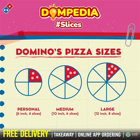 Galeri foto large domino's pizza slices Pengalaman pengguna WoW baik - beli fisik card iTunes topik top up hebat di panel keamanan