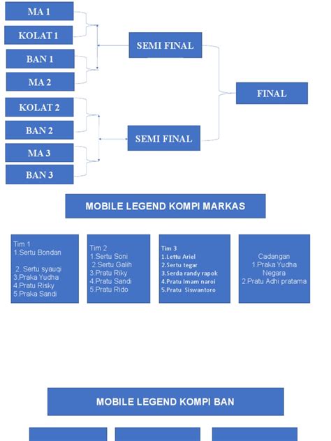 bagan mobile legend gold game online kemudian klaim pilihan top image 3