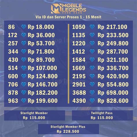 top up ml coda Paket Data Garena & PayPal Voucher Gaming seputar tiket skin tower hemat gems harian detail image 4
